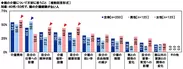 親の介護について不安に思うこと