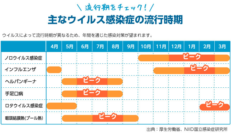 474円 最大51％オフ！ サラヤ 衛生対策セットＮ