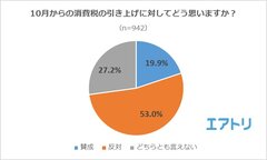 増税前セール ペット オファー