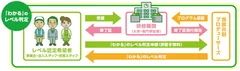 食Pro.取得のプロセス