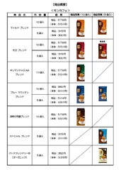 モンカフェ　商品概要