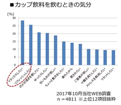 当社WEB調査