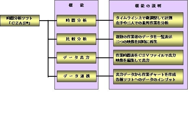 新製品開発システム(TECHNO MANUAL DATA) - forstec.com