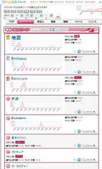 ついっぷるトレンド　HOTワード (2月27日時点)