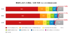 帰省をしなかった理由_性別