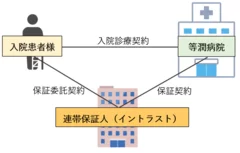 制度関係図