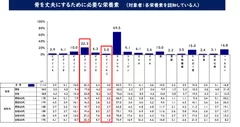 骨を丈夫にするために必要な栄養素