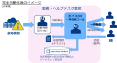 完全自動化後のイメージ