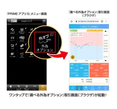 ワンタップで取引画面が起動