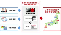 選挙ジャパンのしくみ