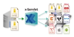 「x-Servlet」変換イメージ