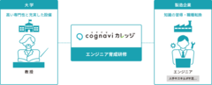 「コグナビ カレッジ」と福井工業大学との提携による北陸初「産学連携エンジニア育成研修」を実施