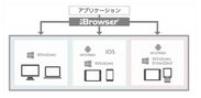 オープンストリーム、RFIDを活用した業務アプリケーション開発を容易にする「Biz/Browser」の提供を開始