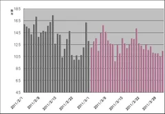 ツイート件数　推移　前月比101％