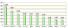 好きなパンは？