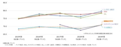 国際航空推移