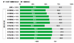 ビジネスパーソン1,000名に聞いたソロ活に関する実態調査2019