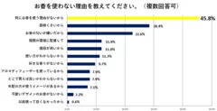 お香を使わない理由を教えてください。