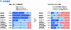 安否確認