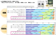 調査結果(3)鼻セレブマスク ビタミンC調査結果