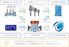 自己託送スキームイメージ