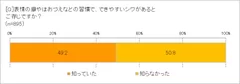 表情ジワ、知ってる？