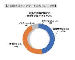 アンケート