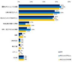 「“プロ人材”として実際に働いたことがある」と回答した方に伺います。働くことで実現できたことを教えてください。（複数回答可）