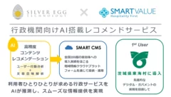 行政機関向けAI搭載レコメンドサービス