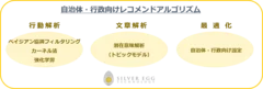 自治体・行政向けレコメンドアルゴリズム