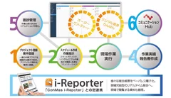 nXProject Hub　システム概要図