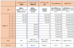 業界初！与信先モニタリングサービスで低格付企業に共済金　～すべてのモニタリング登録企業の倒産が支払いの対象に～