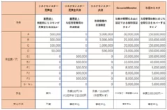 リスモンの保証サービスラインナップ