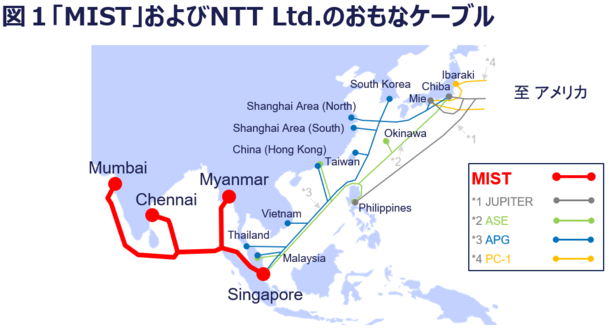 シンガポール ミャンマー インドを最大容量で結ぶ新たな光海底ケーブル Mist を建設開始 Ntt Ltd のプレスリリース