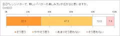 アレンジバターで、バターの楽しみ方が広がる？