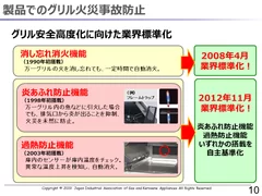 製品でのグリル火災事故防止