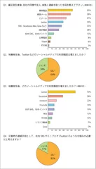 調査結果(Q1～Q4)