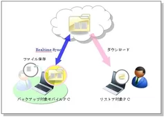 サービスイメージ