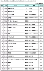 図表A ランキングベスト20