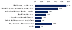 「就職氷河期世代に該当する」と回答した方に伺います。就職氷河期での就職だったからこそ身についたもの・得られたものはありますか？（複数回答可）