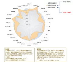 図2