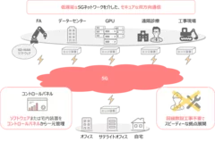 5Gネットワーク＋CloudWANサービスのメリット