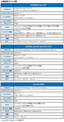 新端末スペック表