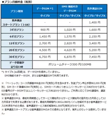 プラン月額料金