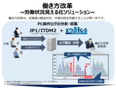 労働状況見える化ソリューション