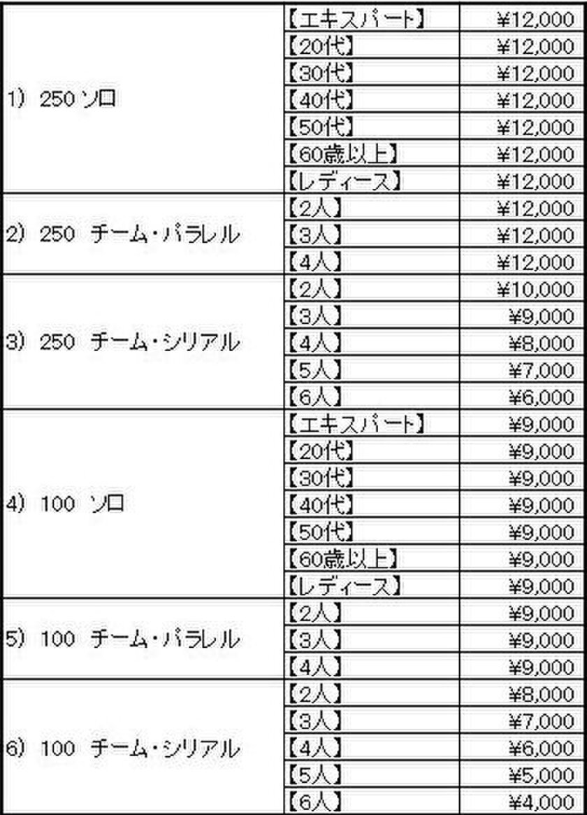 一般レース参加料