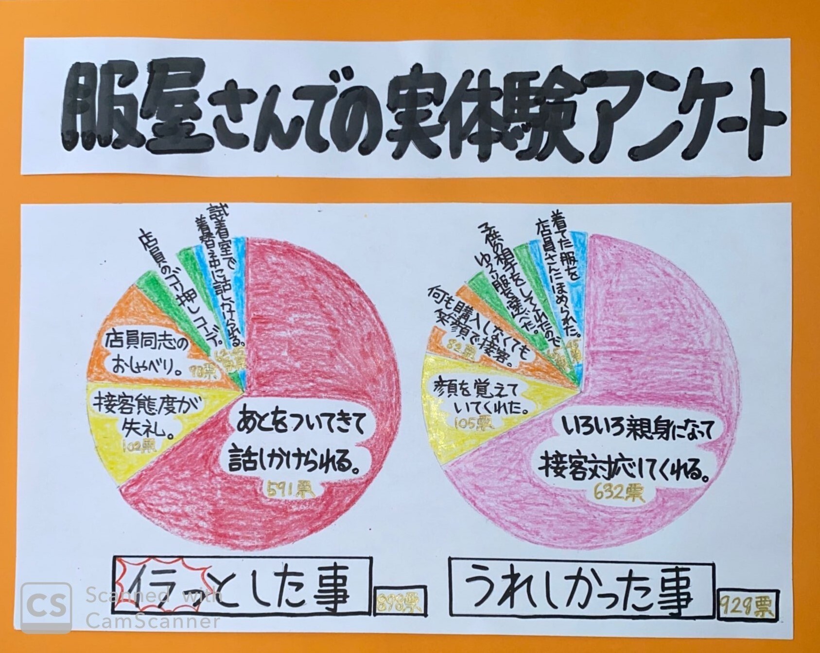 名古屋県民必見 ワクワク楽しく買い物プロジェクト 第3段 6 000人のフォロワーさんにアンケート 服屋さんでイラっとした経験 嬉しかった経験 株式会社オーバヤシのプレスリリース