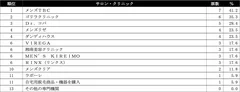 わき毛脱毛ランキング