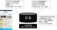 Androidアプリの流れ