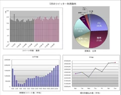 ツイート件数　推移